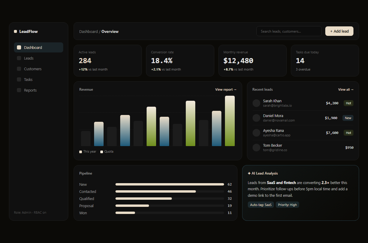 CRM Dashboard
